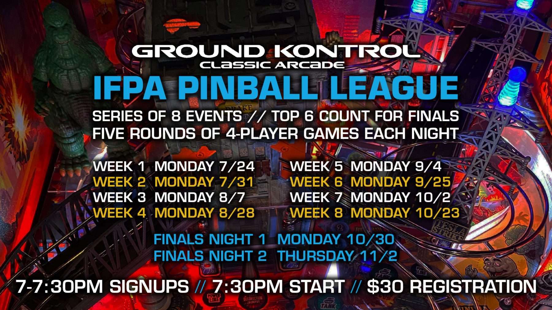 IFPA Pinball League Week 5 Ground Kontrol Classic Arcade And Bar